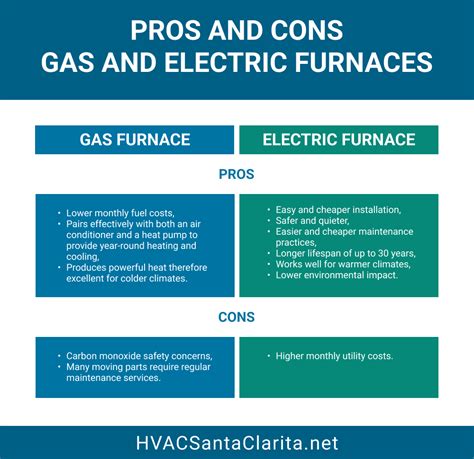 cost to run electric furnace vs gas